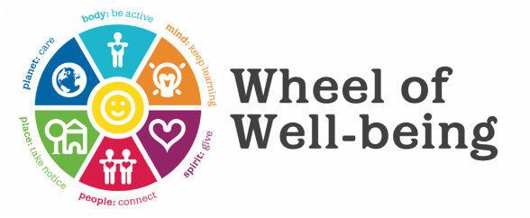 wheel of wellbeing 2