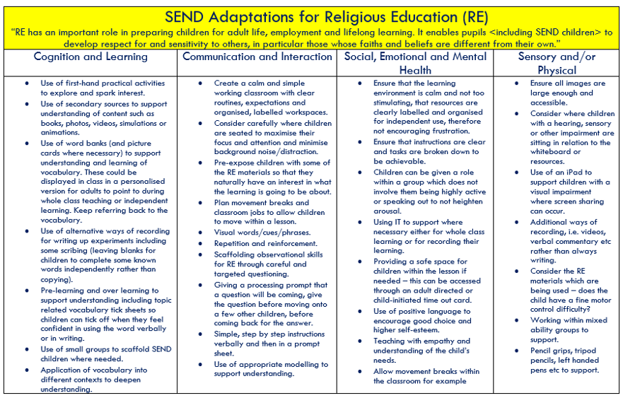 RE provision 1