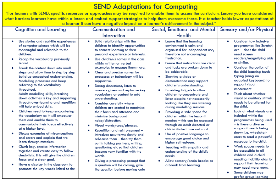 Computing provision 1